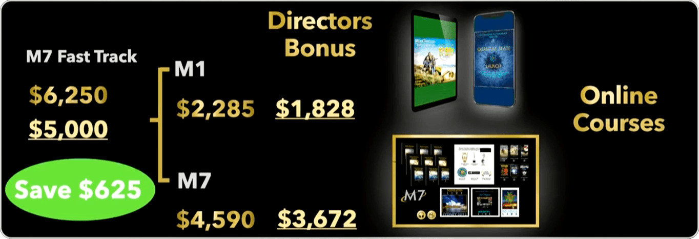 prosperity of life products m7 fast track